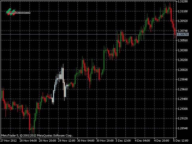 how to change candlestick colour on forex mt4 demo