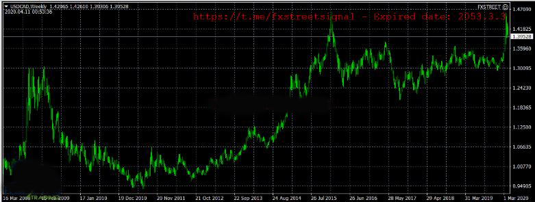 FXSTREET Signals EA V1.0 -Unlimited Version forex robot 2