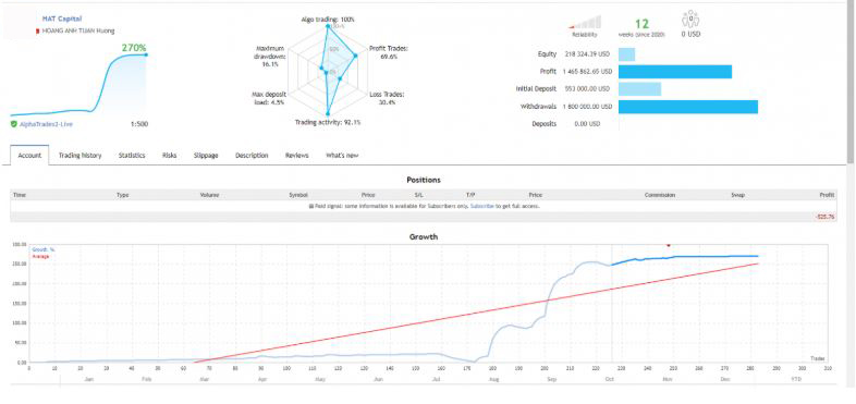 FXSTREET Signals EA V1.0 -Unlimited Version forex robot 4