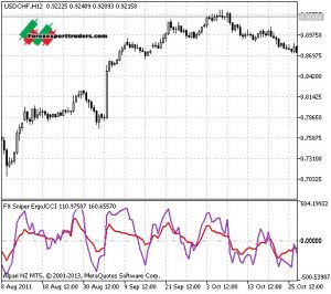 forex sniper trading system for mt5