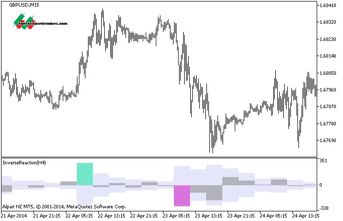 binary option mq5