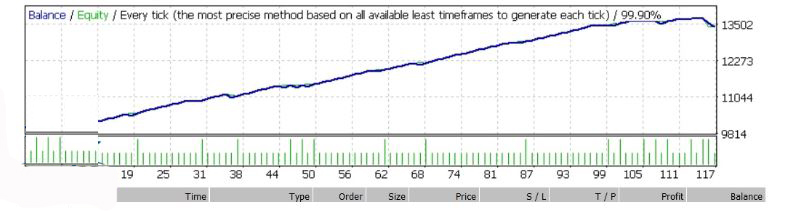 Keltner Combined EA [V3, V4 & V5] – Unlimited Version Forex robot 13