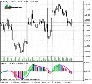 max trading system indicators free download