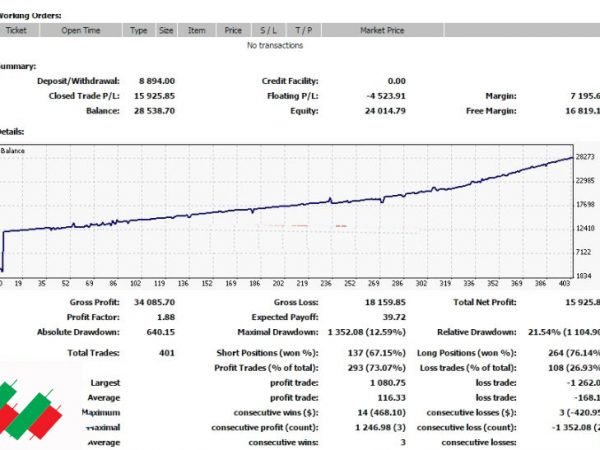 MultiHedge V1 EA - Multiple Pairs Hedging forex-robot 4