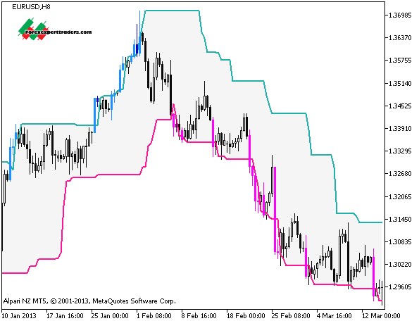 binary option mq5