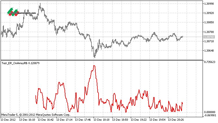 er forex indicator