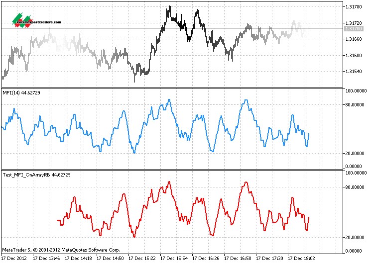 er forex indicator