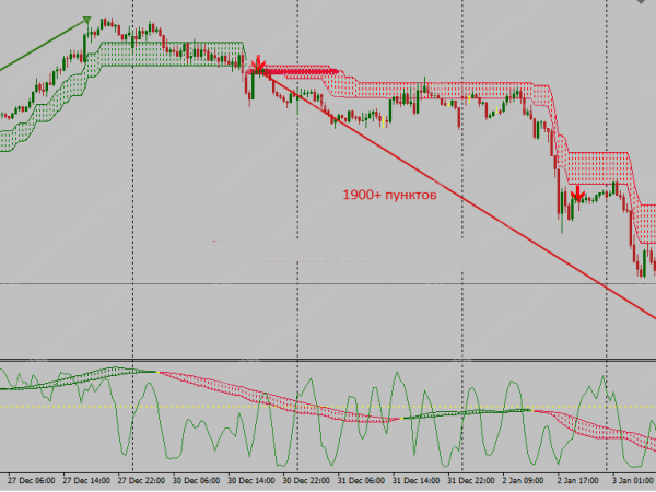 Heir Wolf TF Trading System - Forex Trading 3