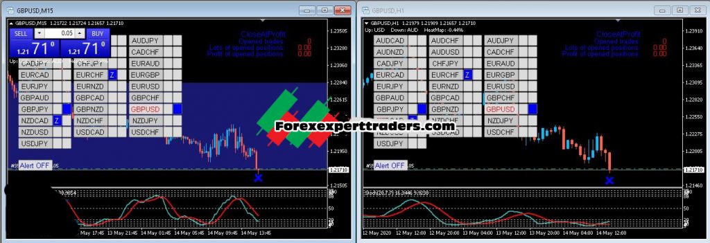 Holy Grail Trading System – Stable with High Profit Forex 2