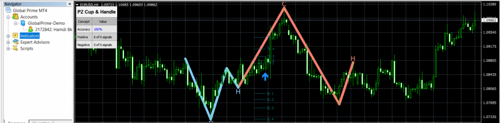 Cup and Handle 4.0 MT4 -Unlimited Version Forex 2