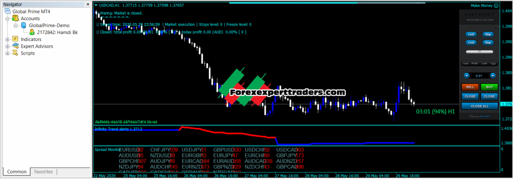 Forex Infinity Strategy – Forex New Trading System 2