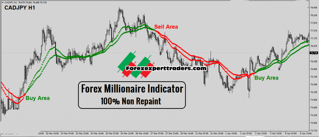 Forex Millionaire System -100% Non Repaint-Unlimited Version Forex 3