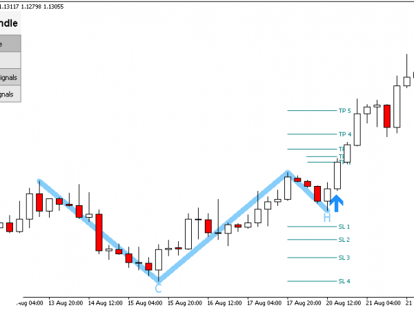 Cup and Handle 4.0 MT4 -Unlimited Version Forex 8