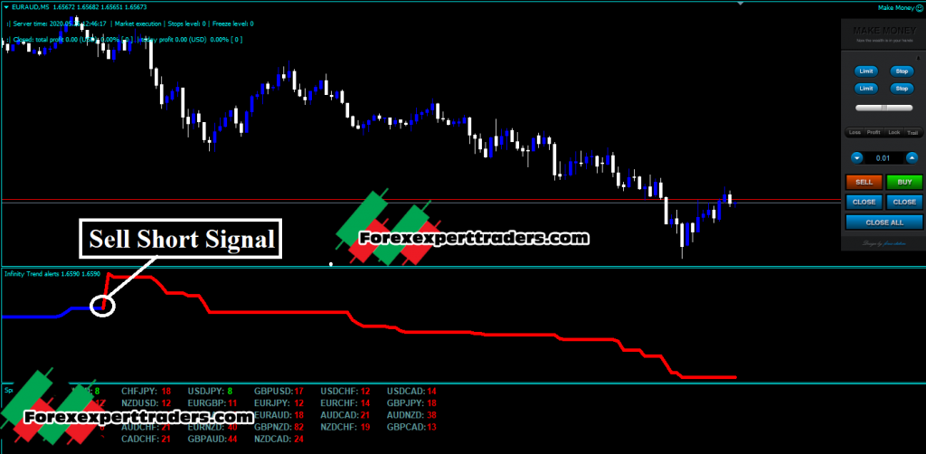 Forex Infinity Strategy – Forex New Trading System 1