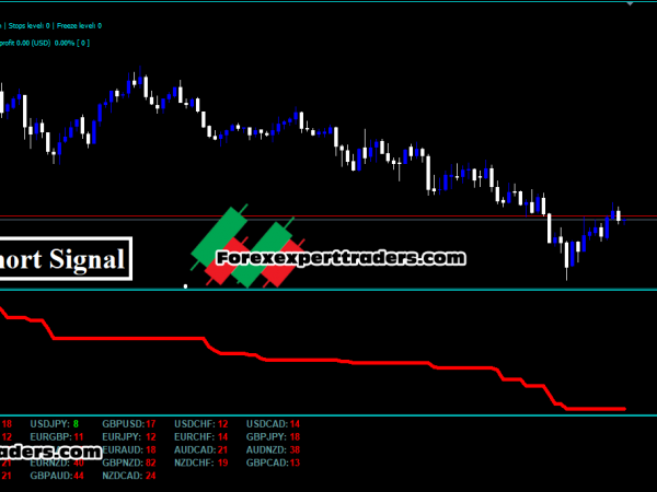 Forex Infinity Strategy – Forex New Trading System 7