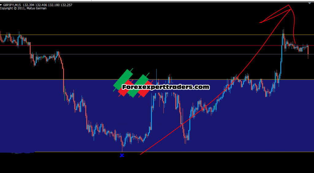 Holy Grail Trading System – Stable with High Profit Forex 3