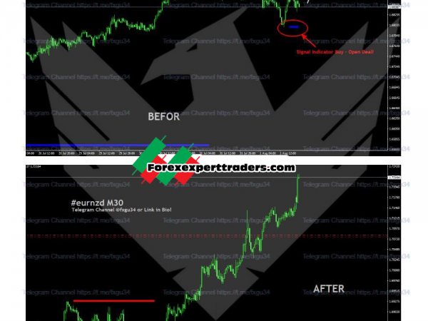 Swing trading Indicator No Repaint GU34 -Unlimited Version 10