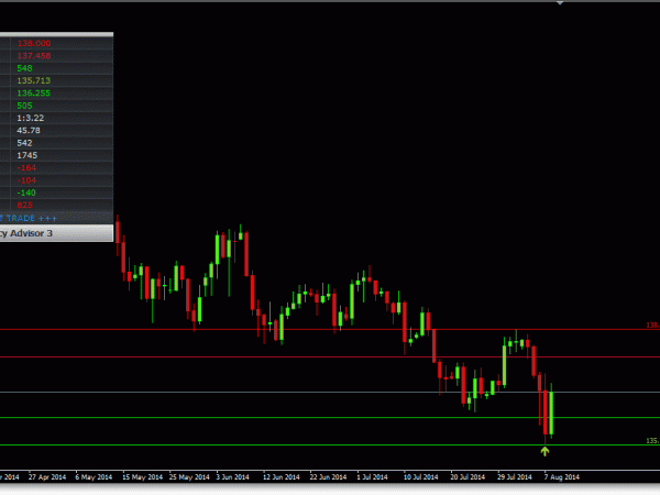 FX Agency III trading system -Forex 8