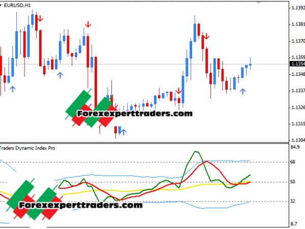 TRADERS DYNAMIC INDEX PRO -Forex Unlimited Version 5