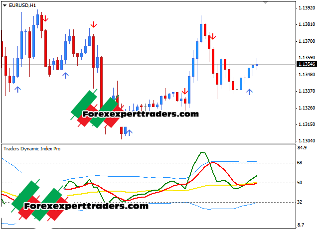 TRADERS DYNAMIC INDEX PRO -Forex Unlimited Version 1