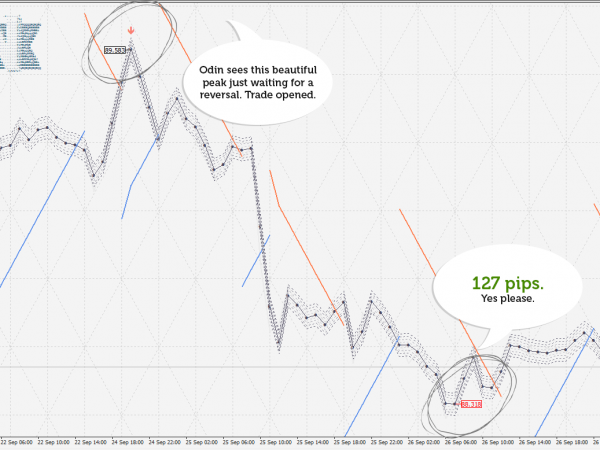 Odin ea v3.1 Forex robot 8