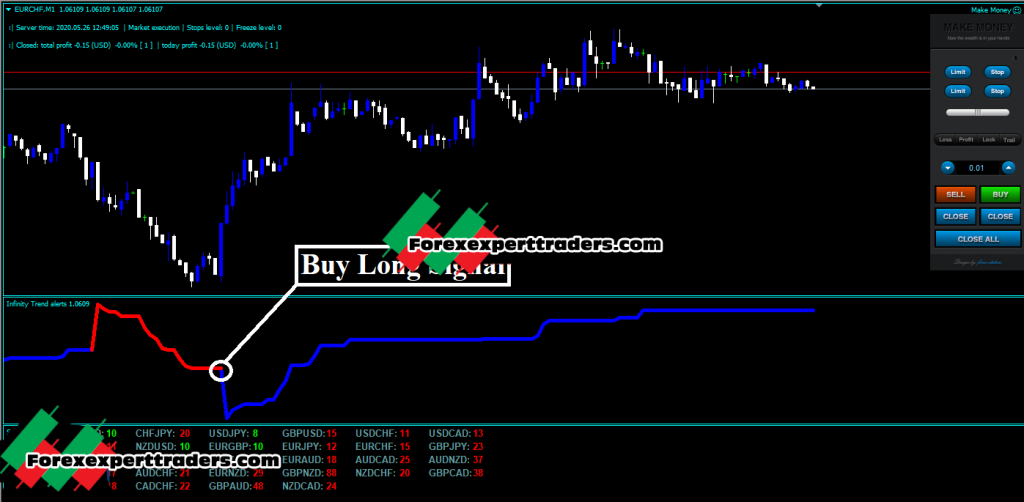 Forex Infinity Strategy – Forex New Trading System 4