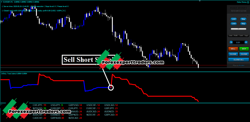 Forex Infinity Strategy – Forex New Trading System 5