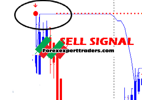 Forex Ripper Manual Trading System -Unlimited Version Forex 6