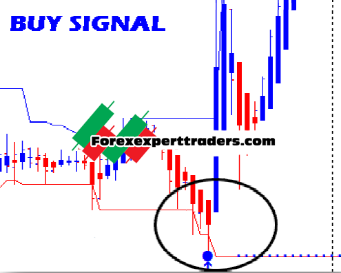 Forex Ripper Manual Trading System -Unlimited Version Forex 7