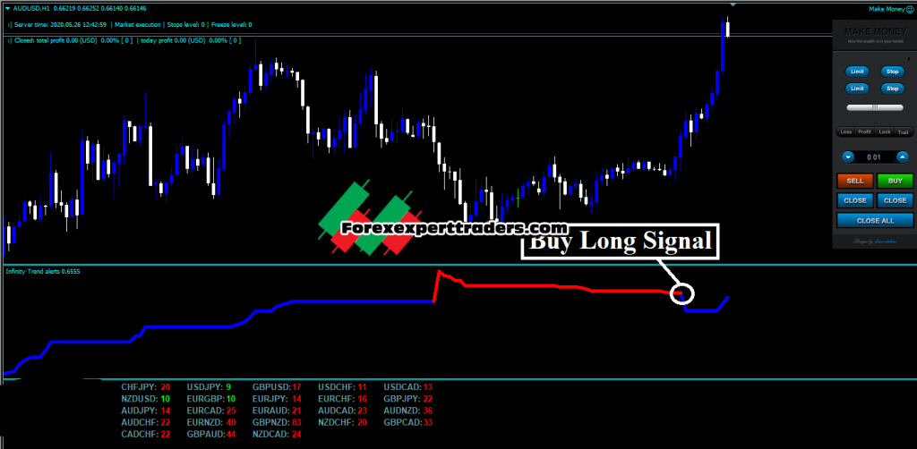 Forex Infinity Strategy – Forex New Trading System 7