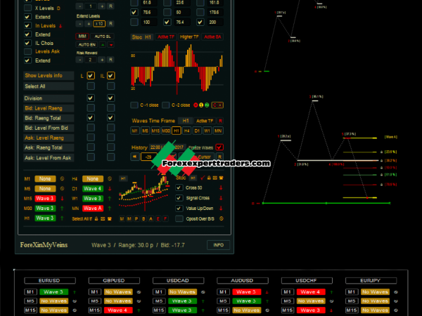 Elliott Waves On Steroids – Automatic Elliott Waves -Forex Unlimited Version 6