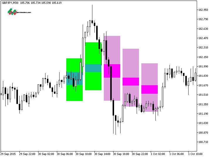 Индикатор рисунок. Индикаторы forex mt5. Индикатор Candles mt5. Mt4 индикатор 