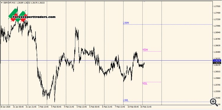 Daily Weekly HL - MT4 Indicator - Download Forex Robots, Binary Option