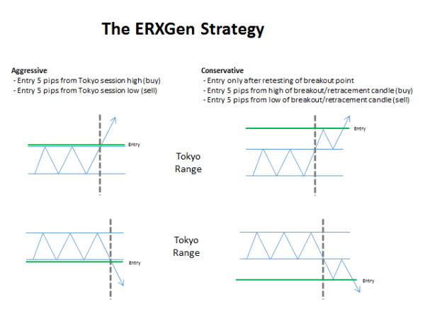 ERXGen Breakout MultiCurrency FOREX ROBOT 4