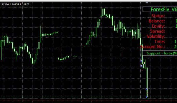 ForexFiv EA - Free Full Version 9