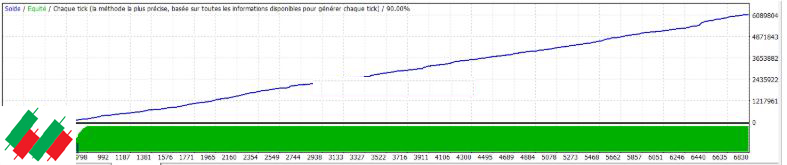 ForexFiv EA - Free Full Version 5