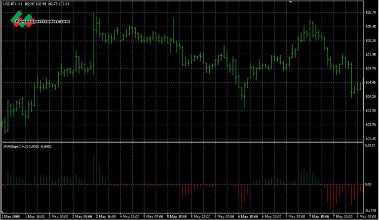 binary options indicator download