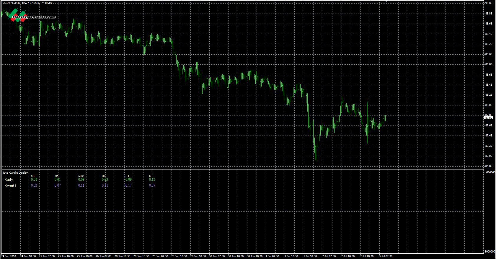 how to use metatrader 4 for binary options