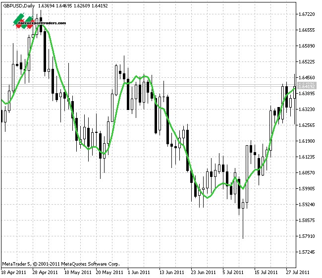 mt5 binary option indicators