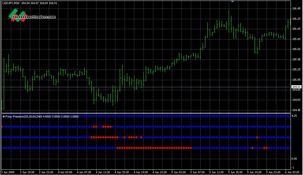 binary option indicator forex factory