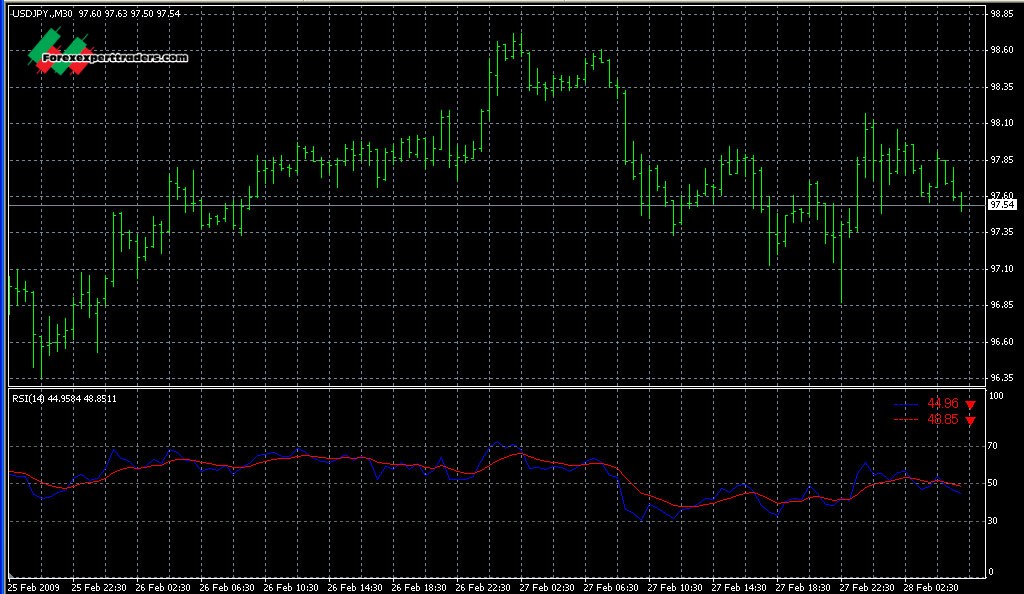 RSI BMA BLABEL - mt4 indicators - Download Forex Robots ...