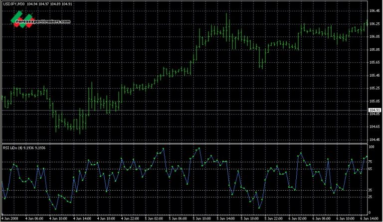 RSI LiDo11- mt4 indicator - Download Forex Robots, Binary ...