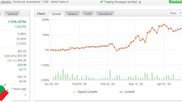 Scalper EA Tuner 2020 -Unlimited Version FOREX ROBOT 4