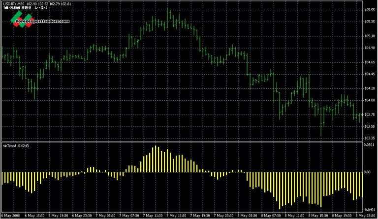 binary options indicator download