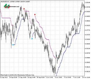 binary options indicator mt5