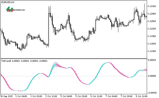 Indicators 1.16 5. Индикатор Trix mt5. Price relative индикатор. Индикатор Trix Index. Trix индикатор.