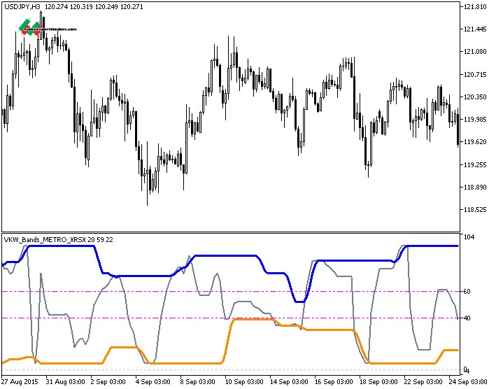 mt5 binary option indicator