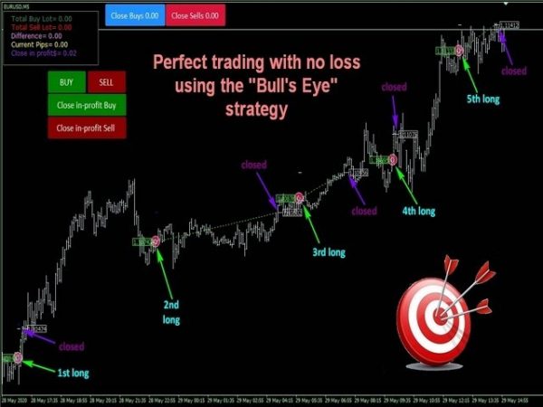 best ea beat the 1 rank ea FOREX ROBOT 10