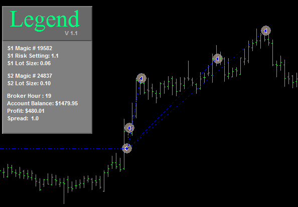 the legendary forex strategy