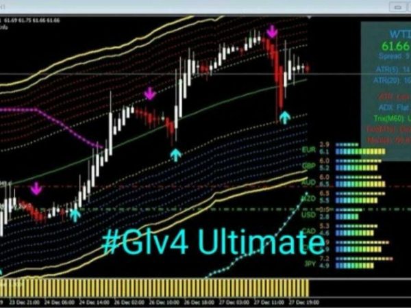 GOLDEN LINE VERSION 4 - Forex Trading System 2